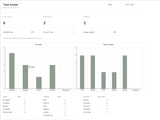 Tier I Task Tracker