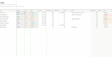 A spreadsheet-style task tracker table with columns for task, category, priority, due date, progress, completed status, notes, and completion date, shown on a white background.